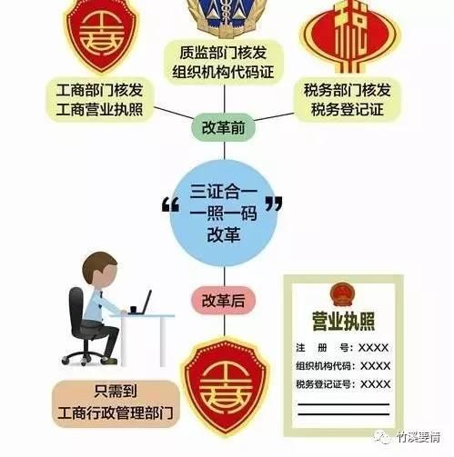 注册税务师成绩保留年限解析