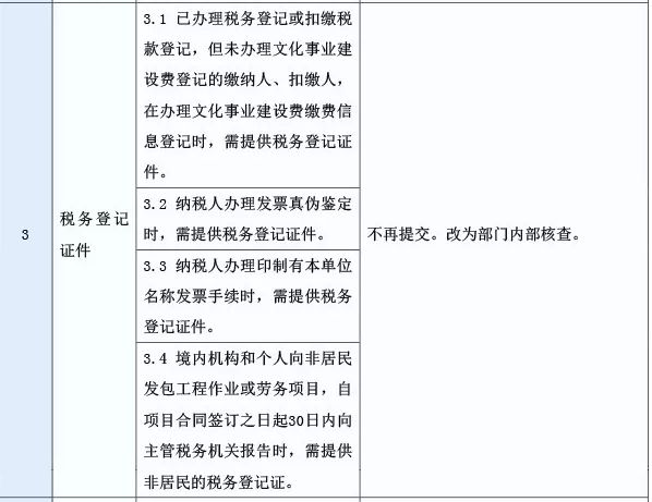 税务登记证遗失罚款，企业法律责任及应对策略探讨