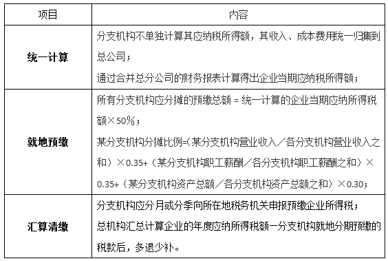 分公司账务与税务处理策略及实践指南