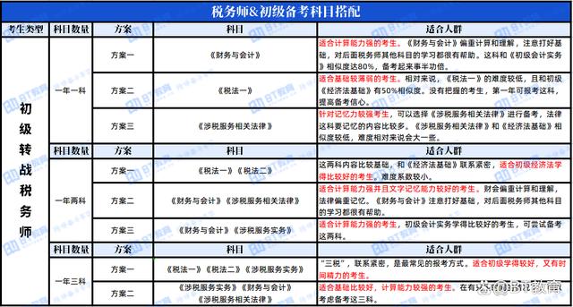 注册税务师考试备考指南及应试策略全解析