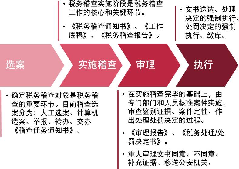 税务稽查案源管理办法，构建高效、规范的税务监管体系新框架