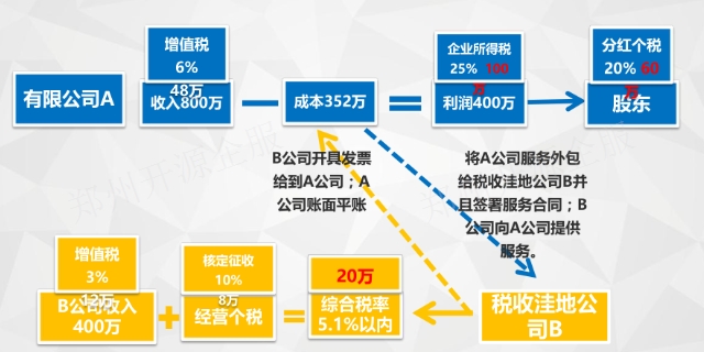 税务筹划成本，企业稳健发展的关键要素