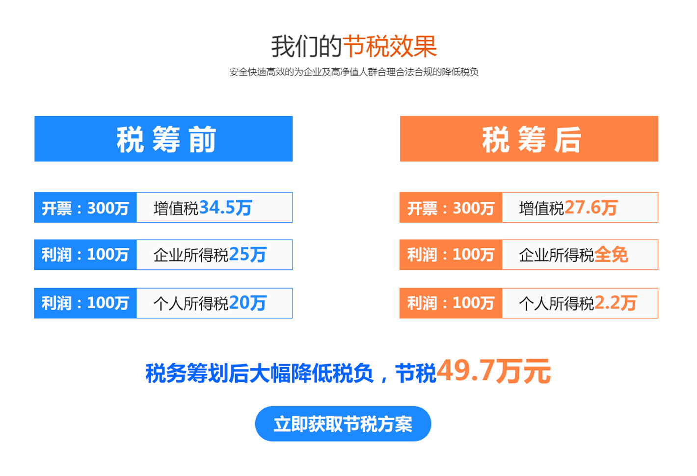 税务筹划费用解析，如何收费及费用结构与服务价值探讨