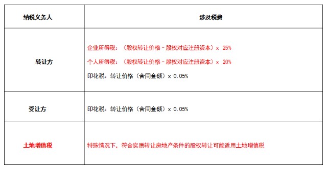 税务处罚种类及其深远影响分析