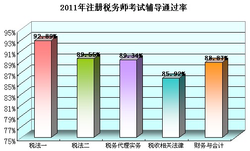 税务师一次性通过率揭秘，挑战与应对策略