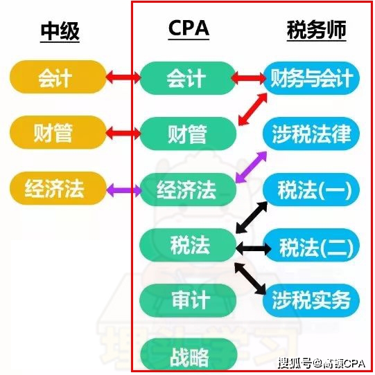 注会与税务师双认证之路，考试计划攻略与合理安排之道