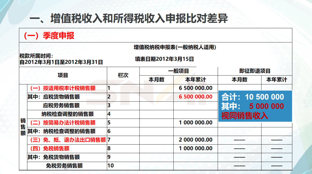 税务变更费用全面解析