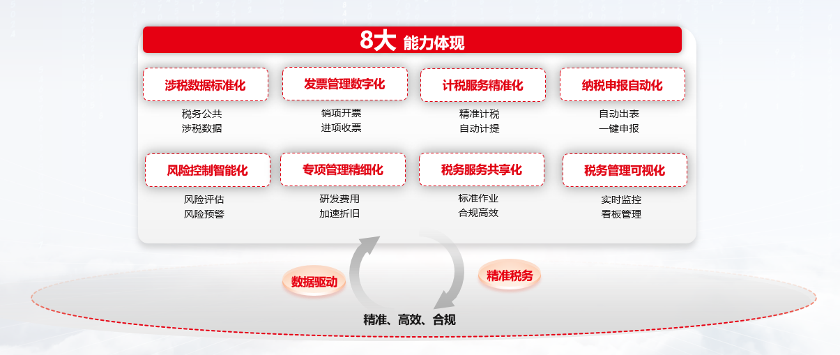 用友税务管理，引领企业税务数字化转型新篇章