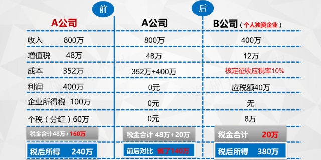 税务顾问费用解析，降低成本效益优化的关键策略