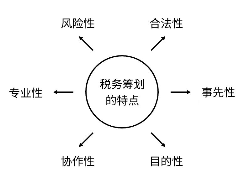 探索税务筹划空间，优化企业税收策略的关键领域实践