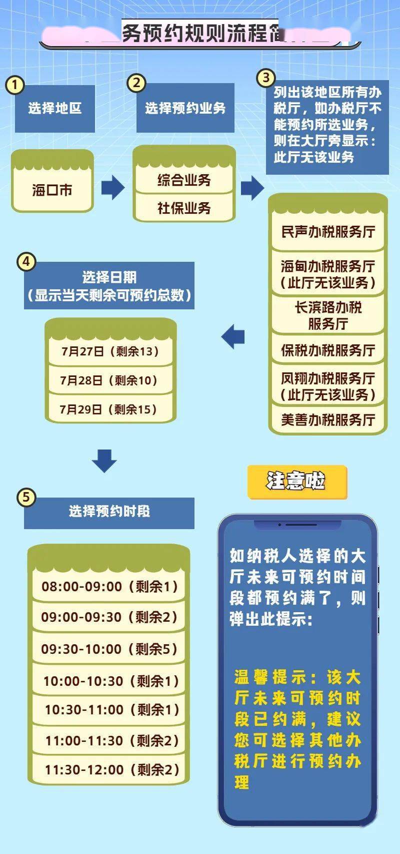 海口税务预约，便捷高效税务服务新模式亮相