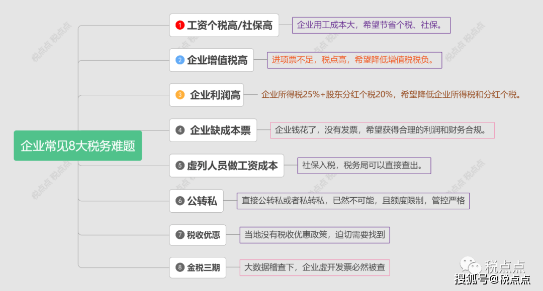 个人企业税务，理解、管理与优化策略