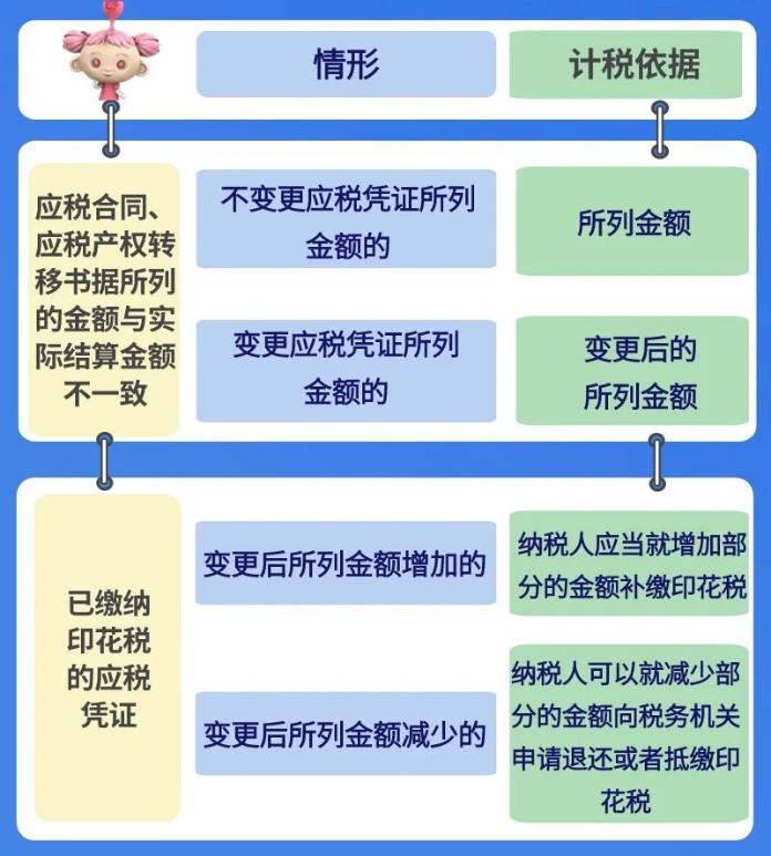 税务关系变更，企业运营中的核心考量因素