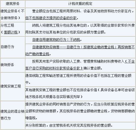 税务代理申报，企业税务管理的核心策略