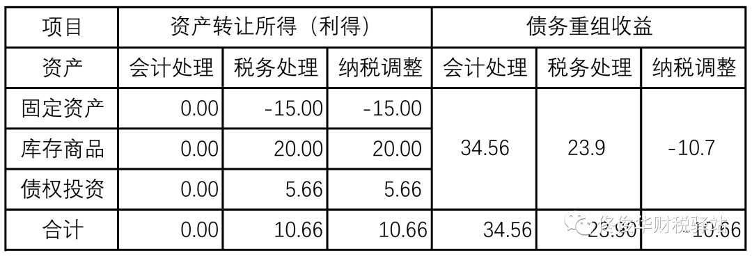 第271页