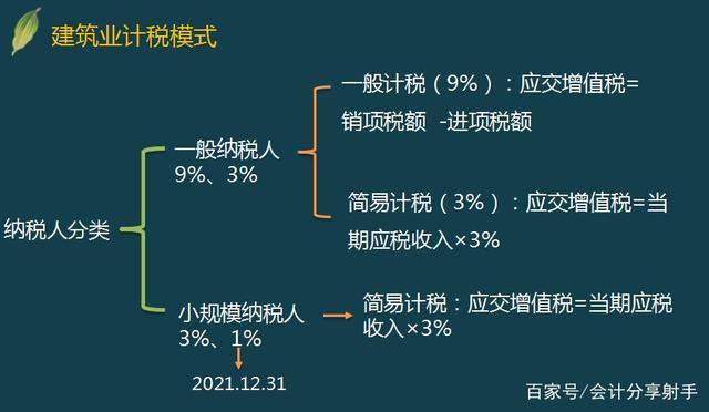 建筑业税务核算，理解与实践指南