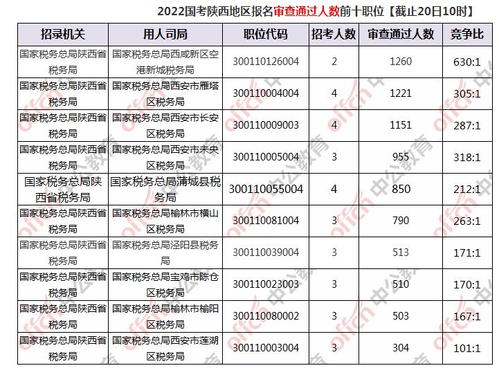 税务师考试人数及趋势分析