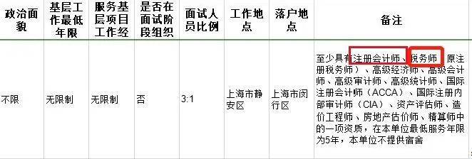 税务师工资探究与解析，揭秘税务行业的薪酬水平及影响因素