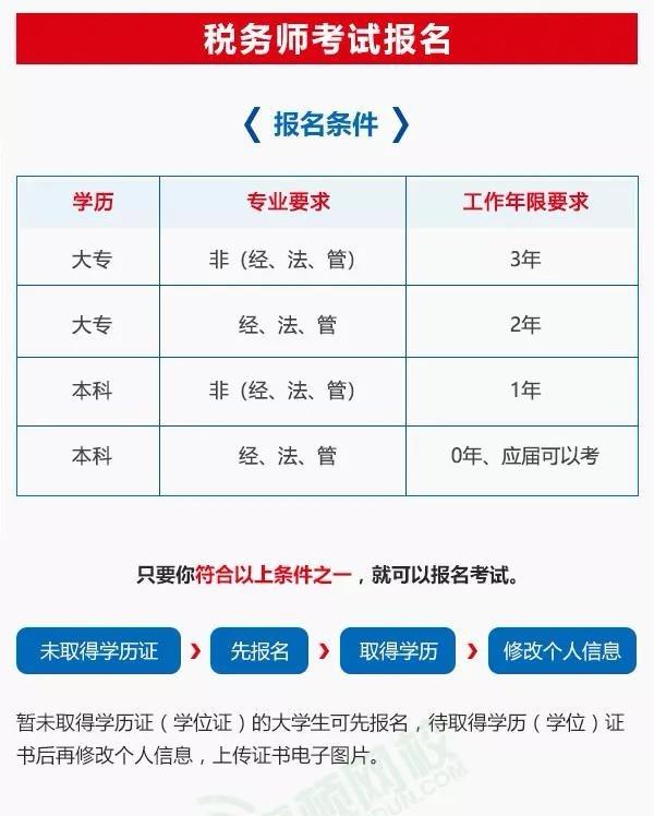 2018年税务师报名全面解析及指导