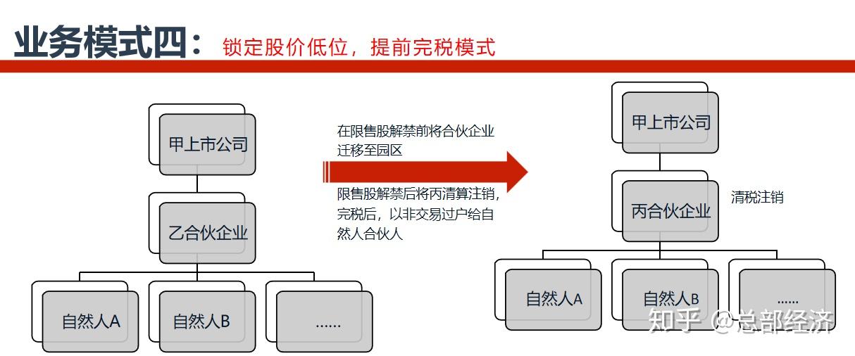 上市公司税务筹划，策略、实践及优化方案