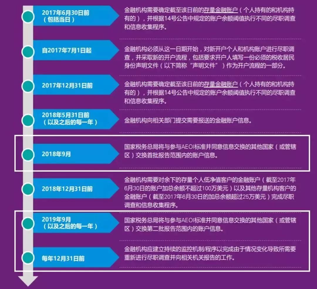 CRS全球税务交换协定，重塑国际税收体系的必然趋势