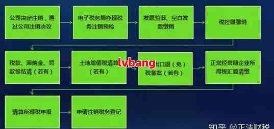 吸收合并中的税务注销流程全面解析