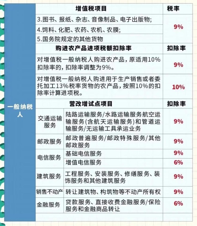 增值税税务率，含义、作用与影响解析