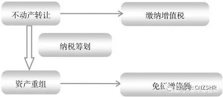 企业税务筹划案例深度解析