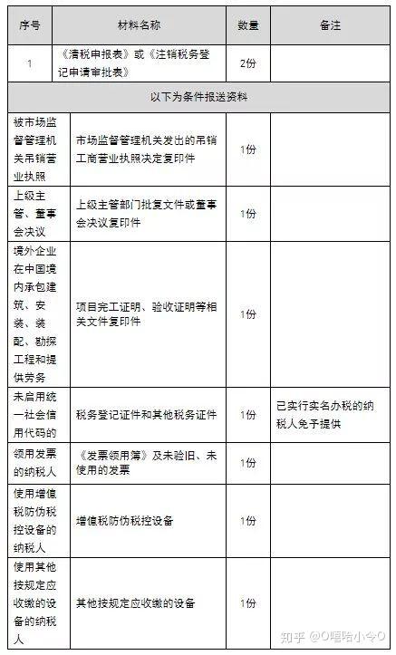 注销税务登记办结时限的探讨与解析