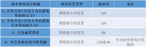 建筑公司税务处理详解指南