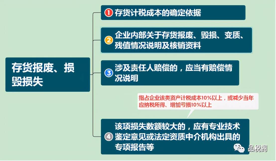 库存过大时的税务处理策略及应对方法