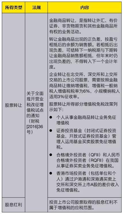 安永税务部待遇概览，薪酬与福利解析