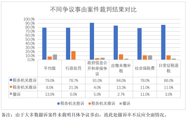 税务行政诉讼起诉期限解析及探讨