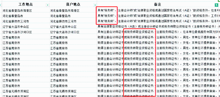 税务局工资待遇揭秘，公务员薪酬结构与发展趋势探讨