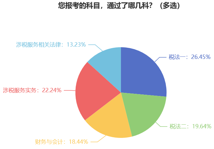 税务师通过率挑战与应对策略