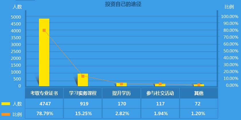 税务师行业人才需求及未来展望