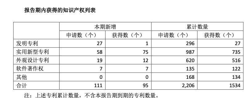 软件著作权税务备案，深入理解与实操指南