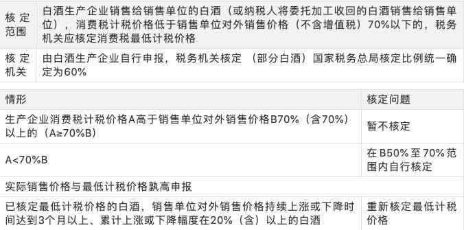 消费税税务筹划策略探讨与实际应用