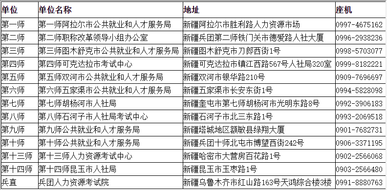 新疆税务师考试地点全面解析