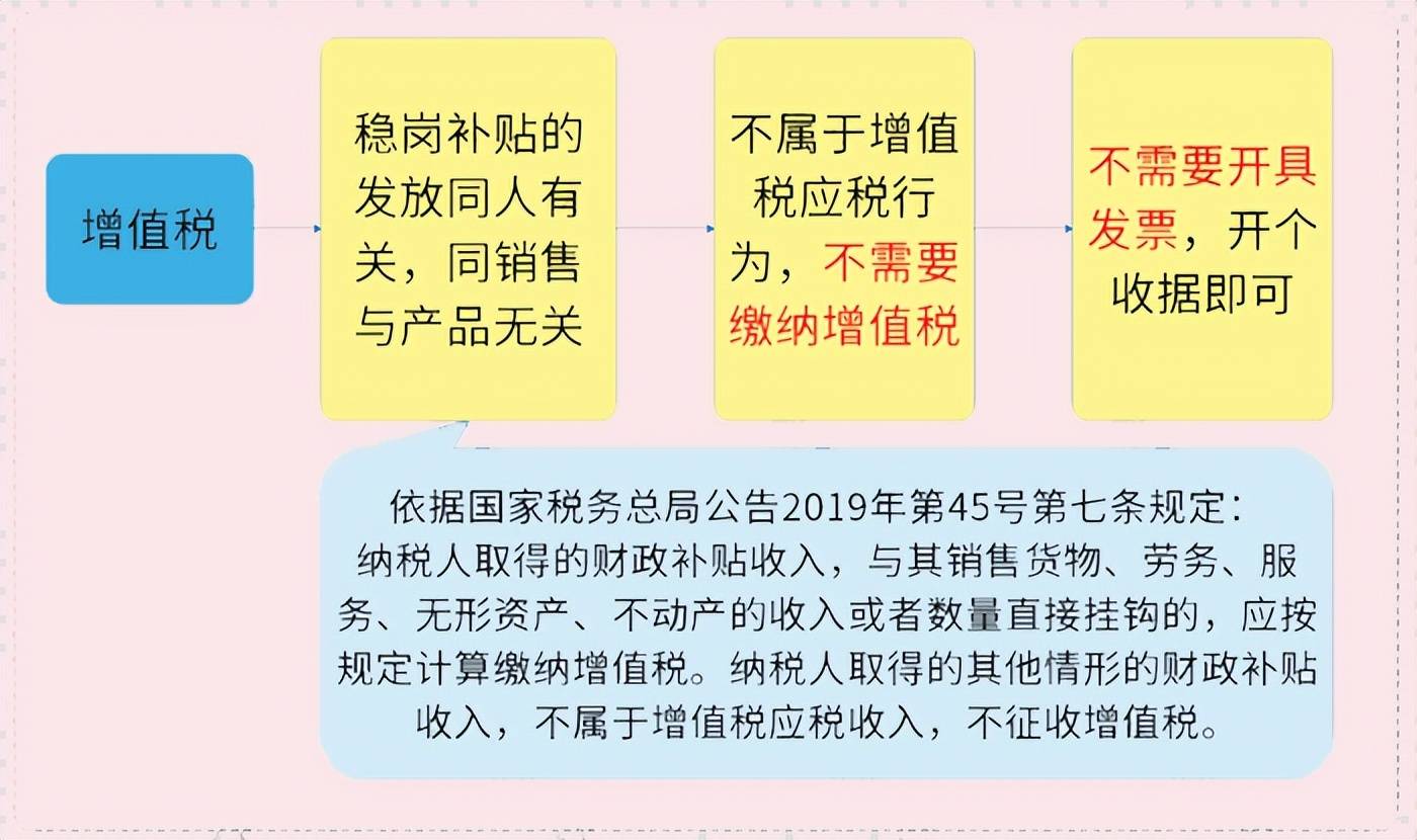 税务局增加税种，挑战与机遇的交织