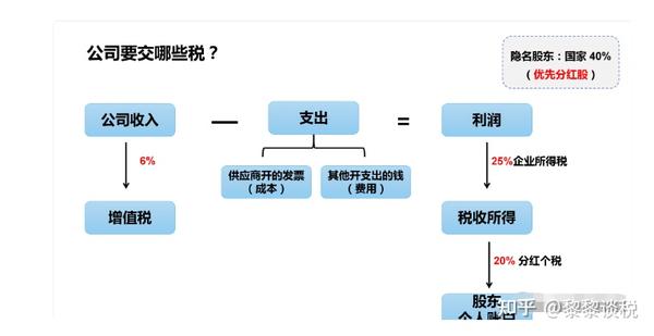 公账转私账税务规定详解，操作要点与合规性解析