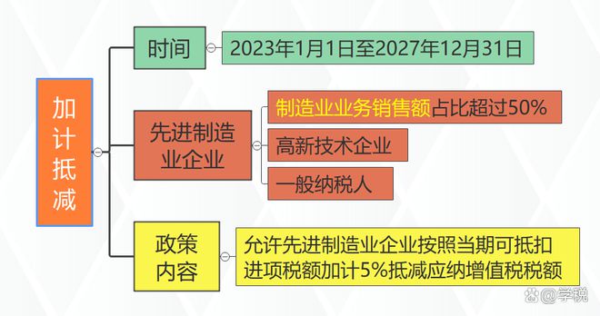 新公司税务局报到全流程详解