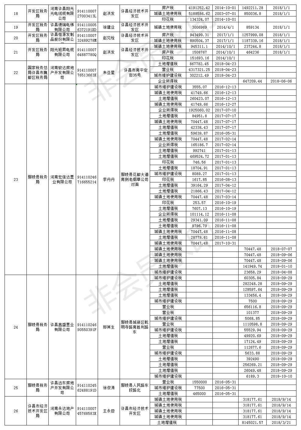 国家税务总局欠税公告制度详解与解读