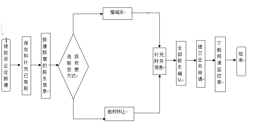 股权变更后的税务局处罚及其后果分析