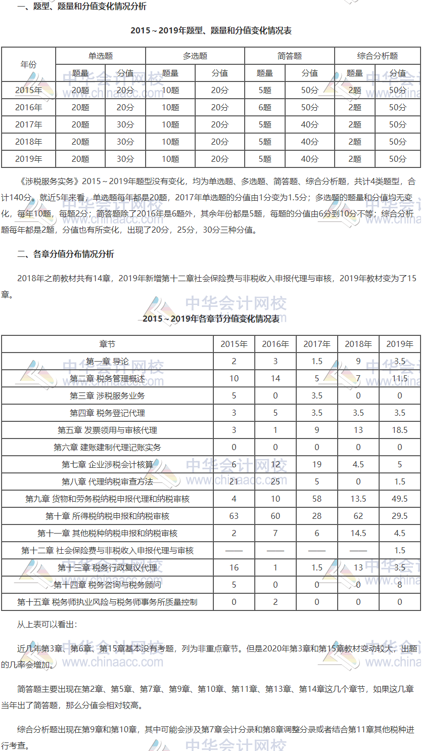 税务师各科分数深度解析