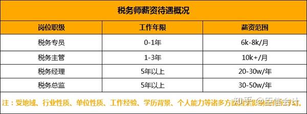 税务局待遇揭秘，工作环境与福利待遇的综合解析