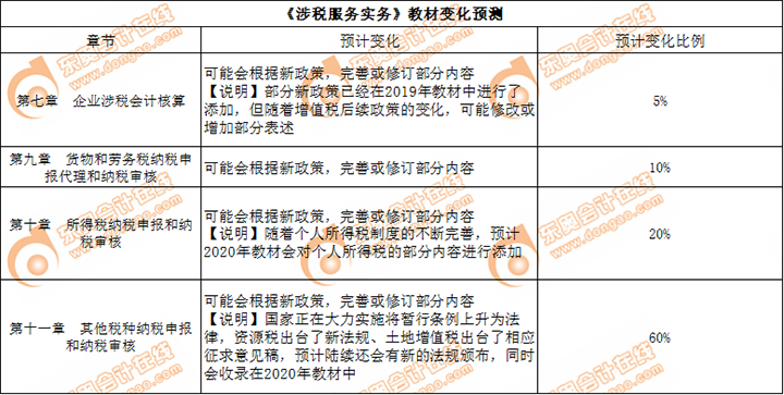 税务师实务难度深度解析