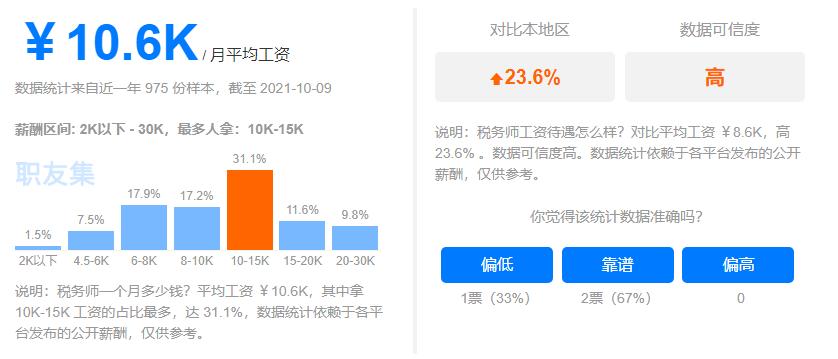 揭秘2022年注册税务师，职业前景、角色定位与必备素质探究