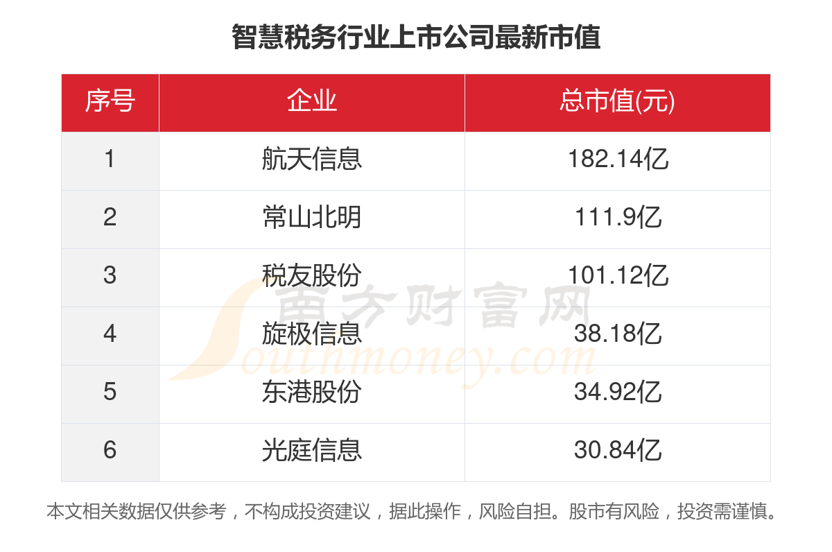 公司税务信息详解解析