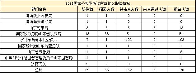 税务局报名流程及注意事项详解